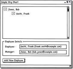 Org Chart View