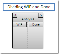 Adding Dependent Interfaces