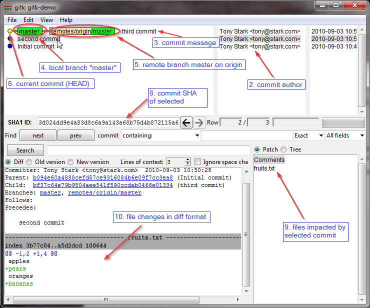 gitk overview