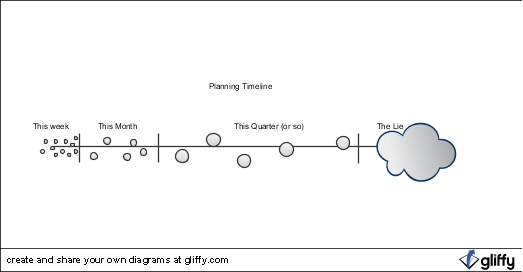 planningtimeline.jpg